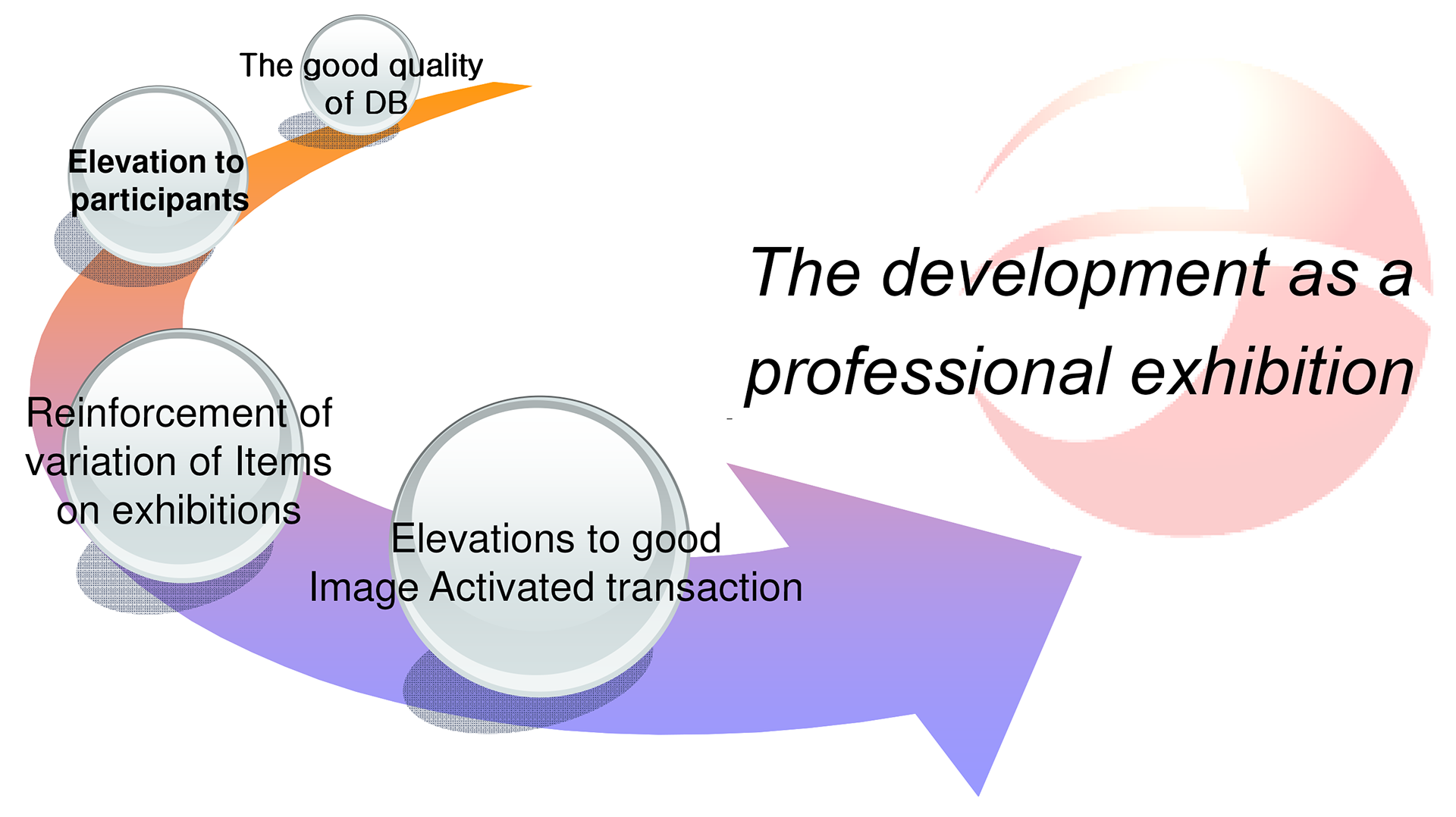 EIMS Vietnam - To the development of exhibition industry