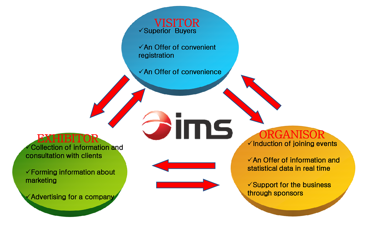 Object of EIMS Vietnam